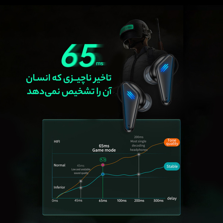 هدفون بلوتوثی مخصوص بازی مدل K77